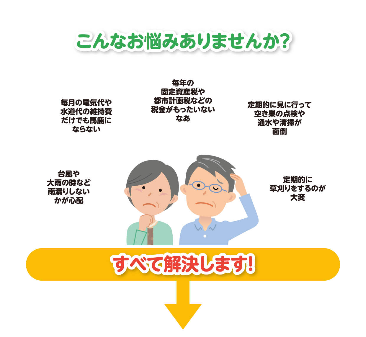 こんなお悩みありませんか？　台風や大雨の時など雨漏りしないかが心配　毎月の電気代や水道代の維持費だけでも馬鹿にならない　毎年の固定資産税や都市計画税などの税金がもったいないなあ　定期的に見に行って空き巣の点検や通水や清掃が面倒　定期的に草刈りをするのが大変　すべて解決します！