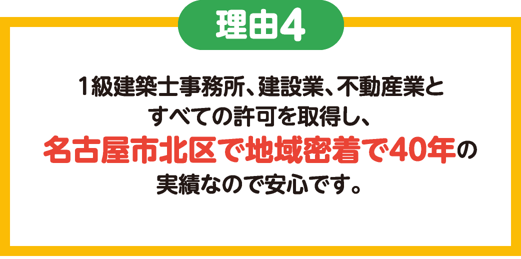 理由4　1級建築士事務所、建設業、不動産業とすべての許可を取得し、名古屋市北区で地域密着で40年の実績なので安心です。