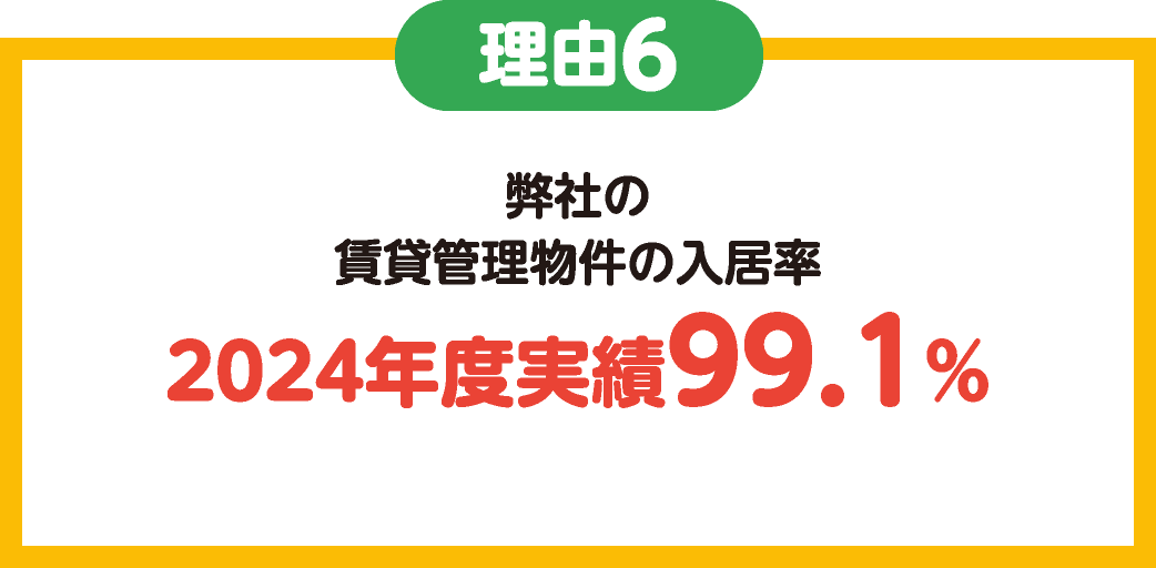 理由6　弊社の賃貸管理物件の入居率 2024年度実績99.1％