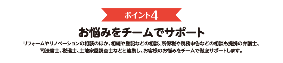 ポイント4　お悩みをチームでサポート　リフォームやリノベーションの相談のほか、相続や登記などの相談、所得税や税務申告などの相談も提携の弁護士、司法書士、税理士、土地家屋調査士などと連携し、お客様のお悩みをチームで徹底サポートします。